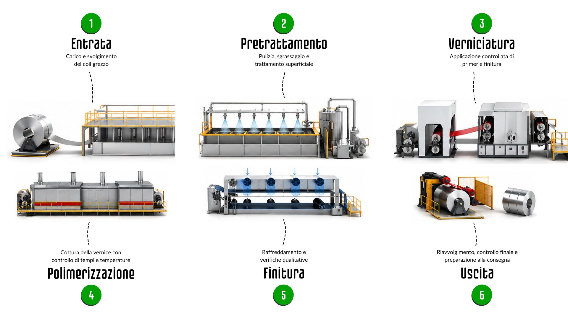 Linea di verniciatura Metpaint